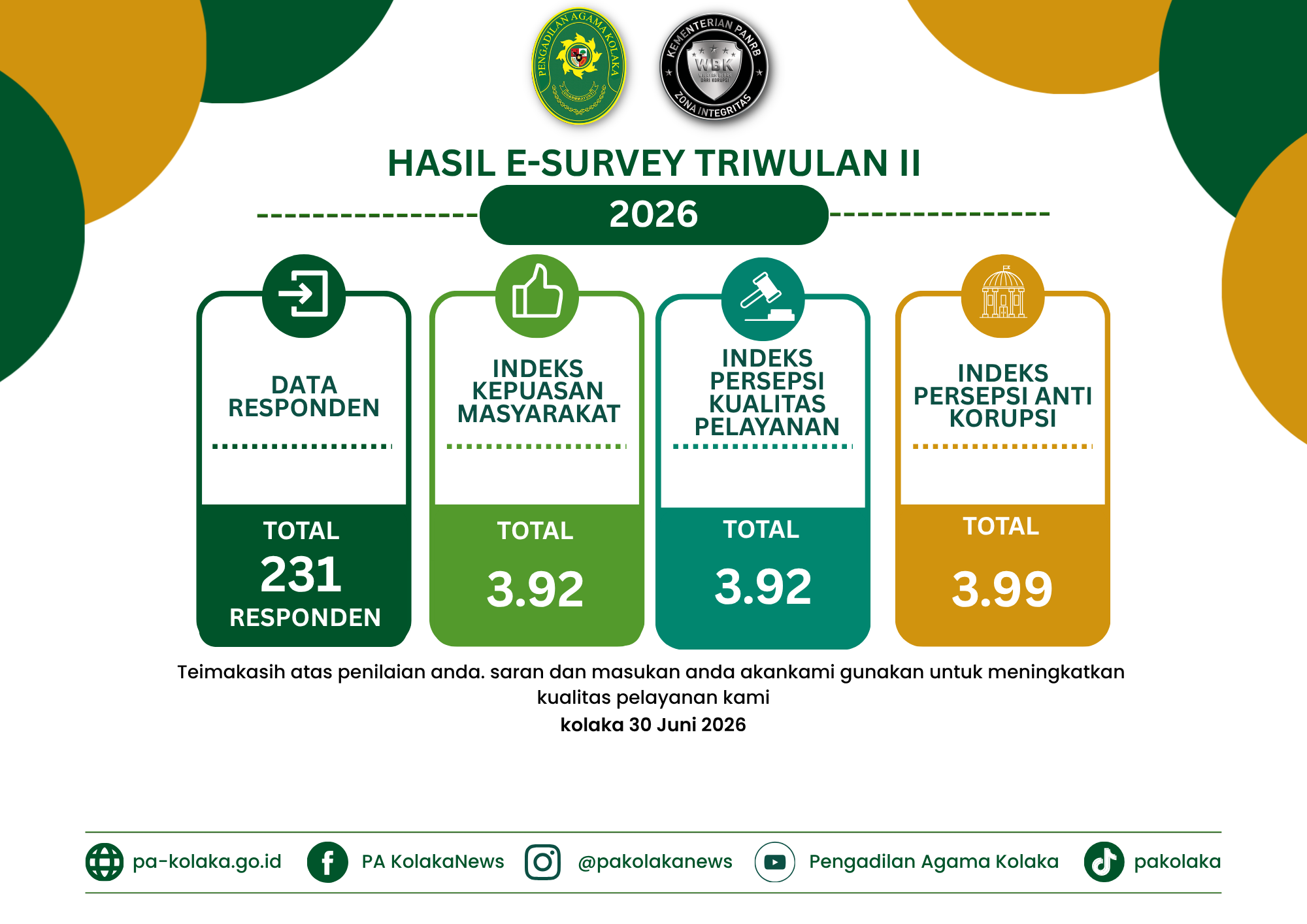 ikm triwulaan 2.png